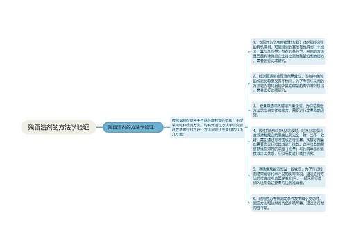 残留溶剂的方法学验证