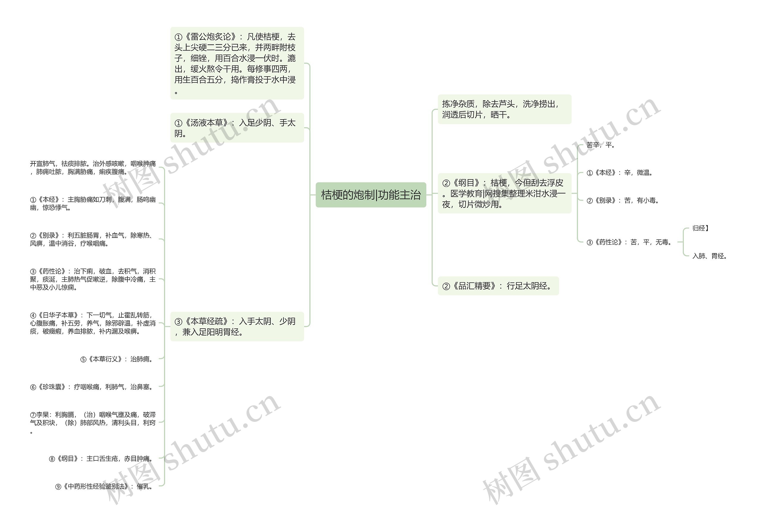 桔梗的炮制|功能主治 桔梗的炮制|功能主治