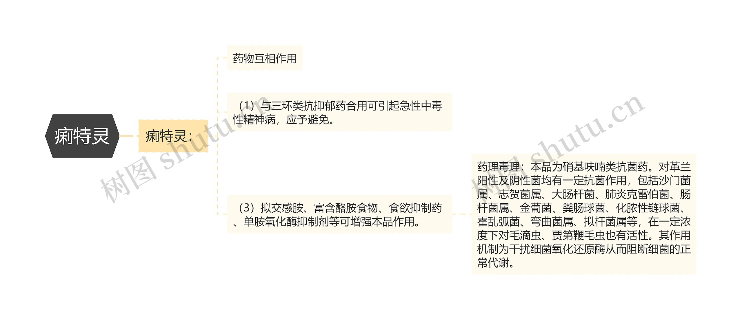 痢特灵