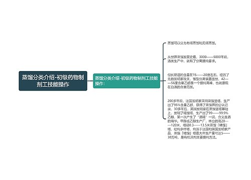 蒸馏分类介绍-初级药物制剂工技能操作