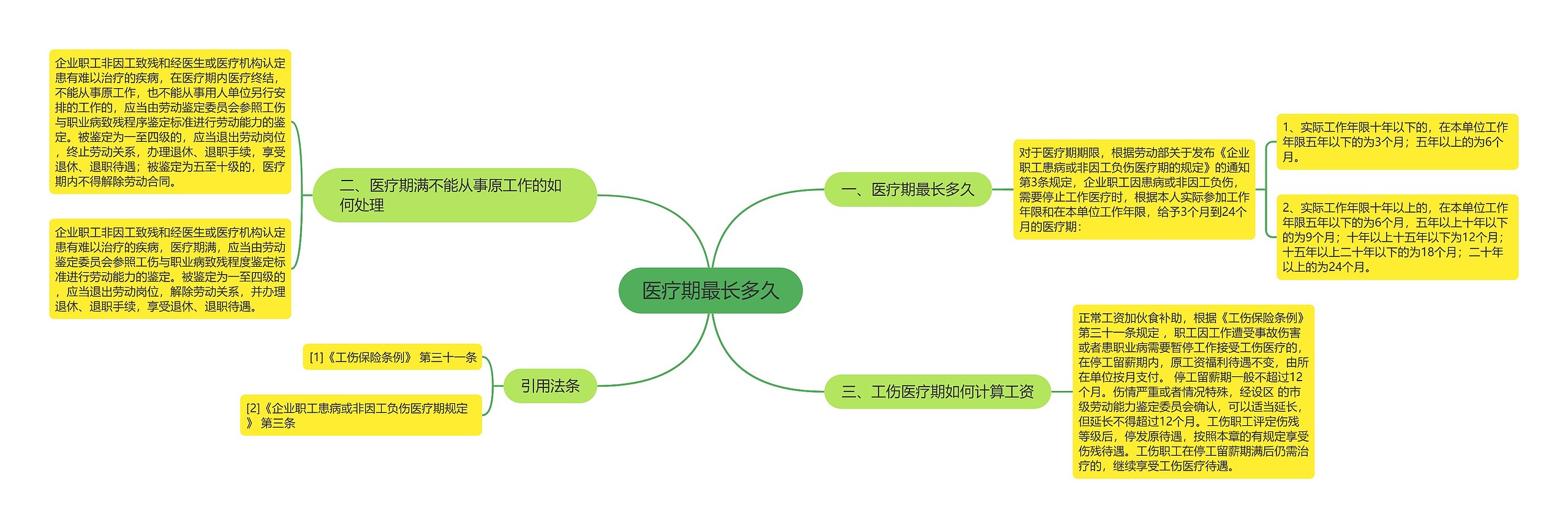 医疗期最长多久