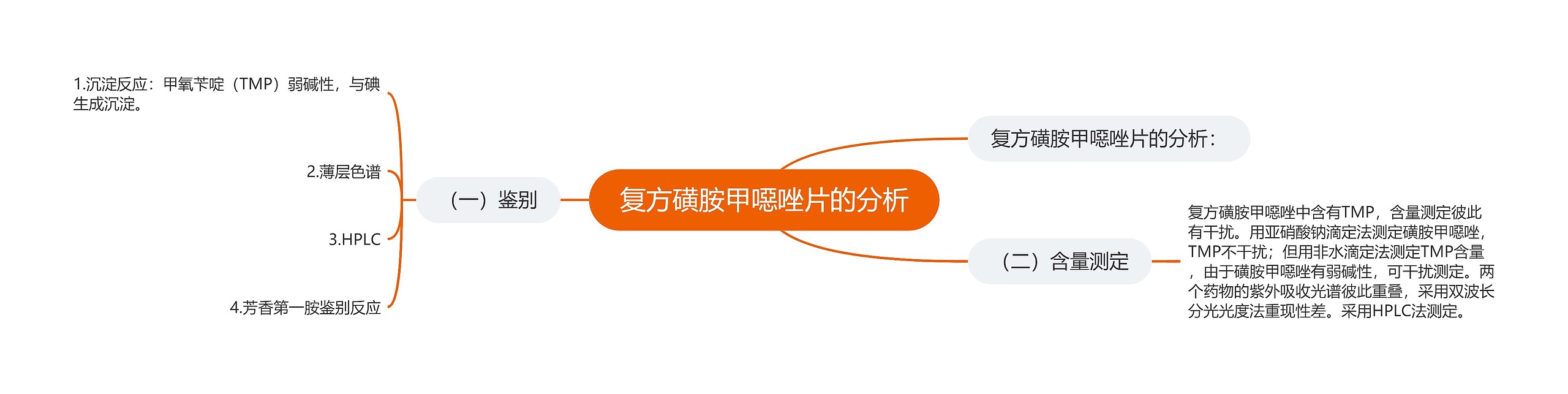 复方磺胺甲噁唑片的分析 复方磺胺甲噁唑片的分析