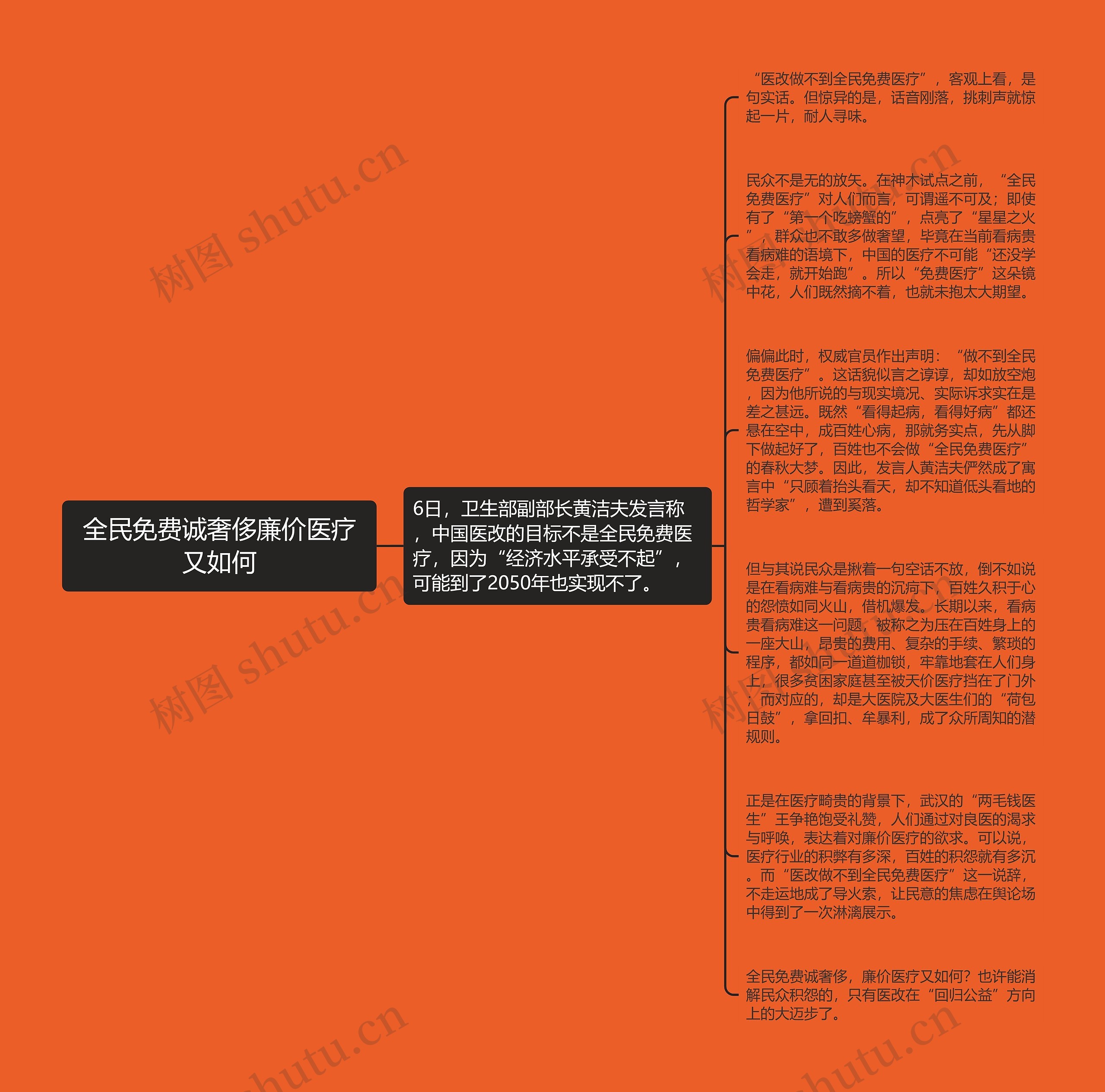 全民免费诚奢侈廉价医疗又如何