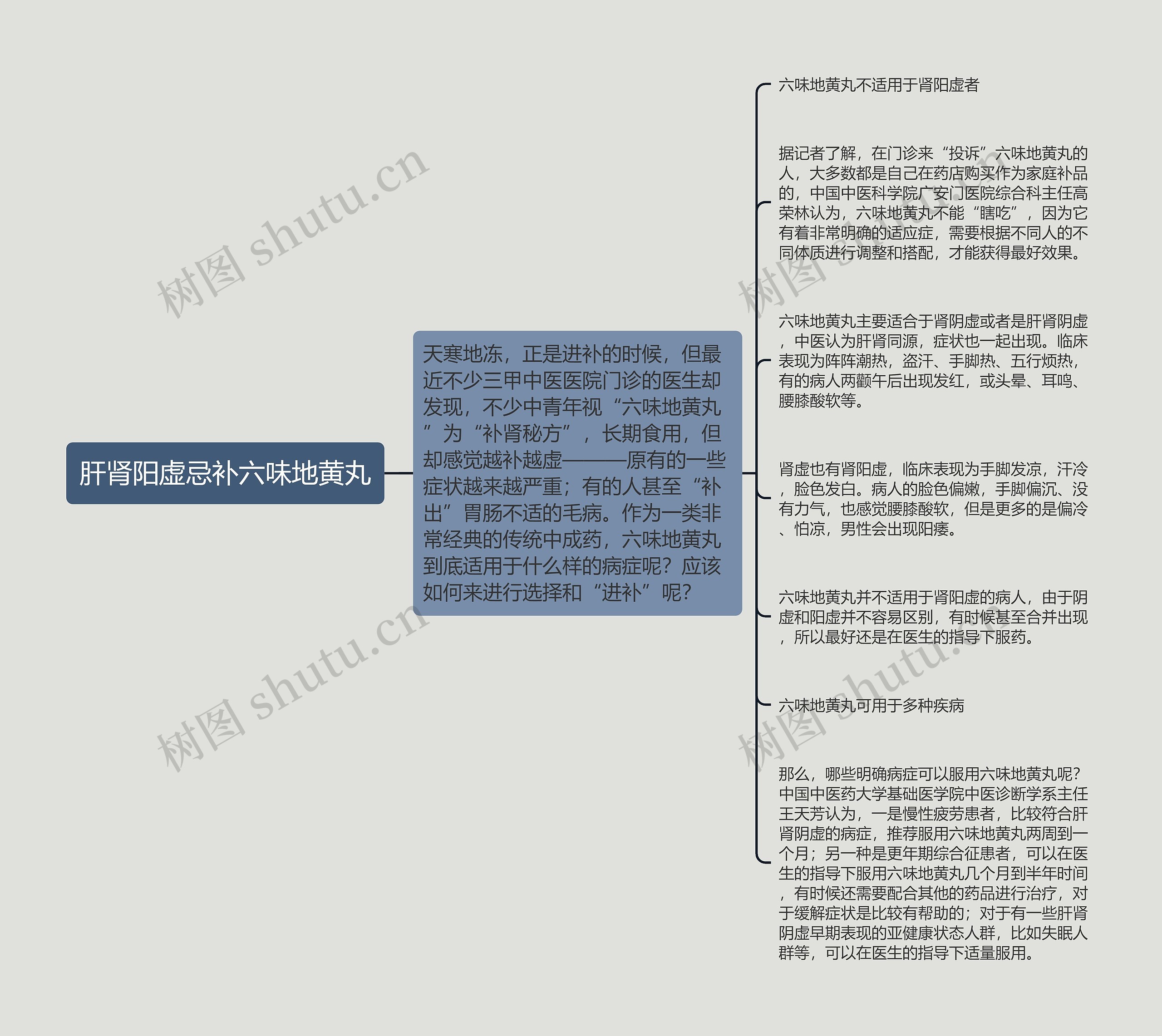 肝肾阳虚忌补六味地黄丸