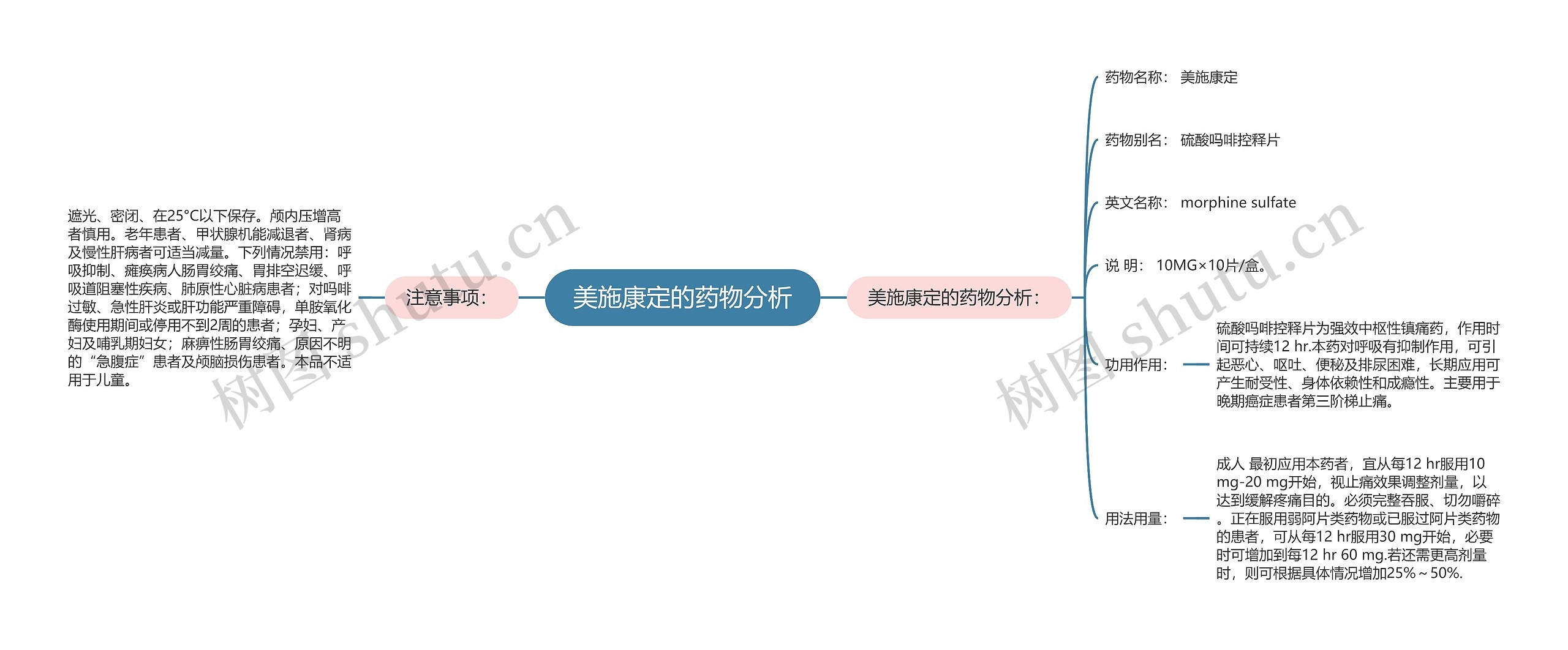 美施康定的药物分析