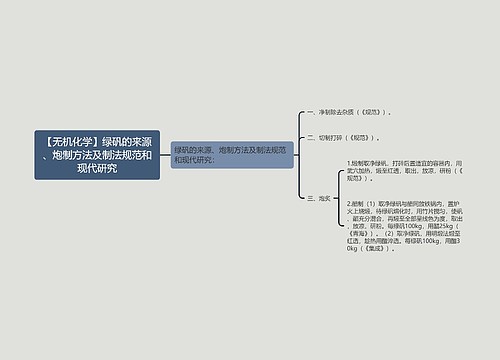 【无机化学】绿矾的来源、炮制方法及制法规范和现代研究