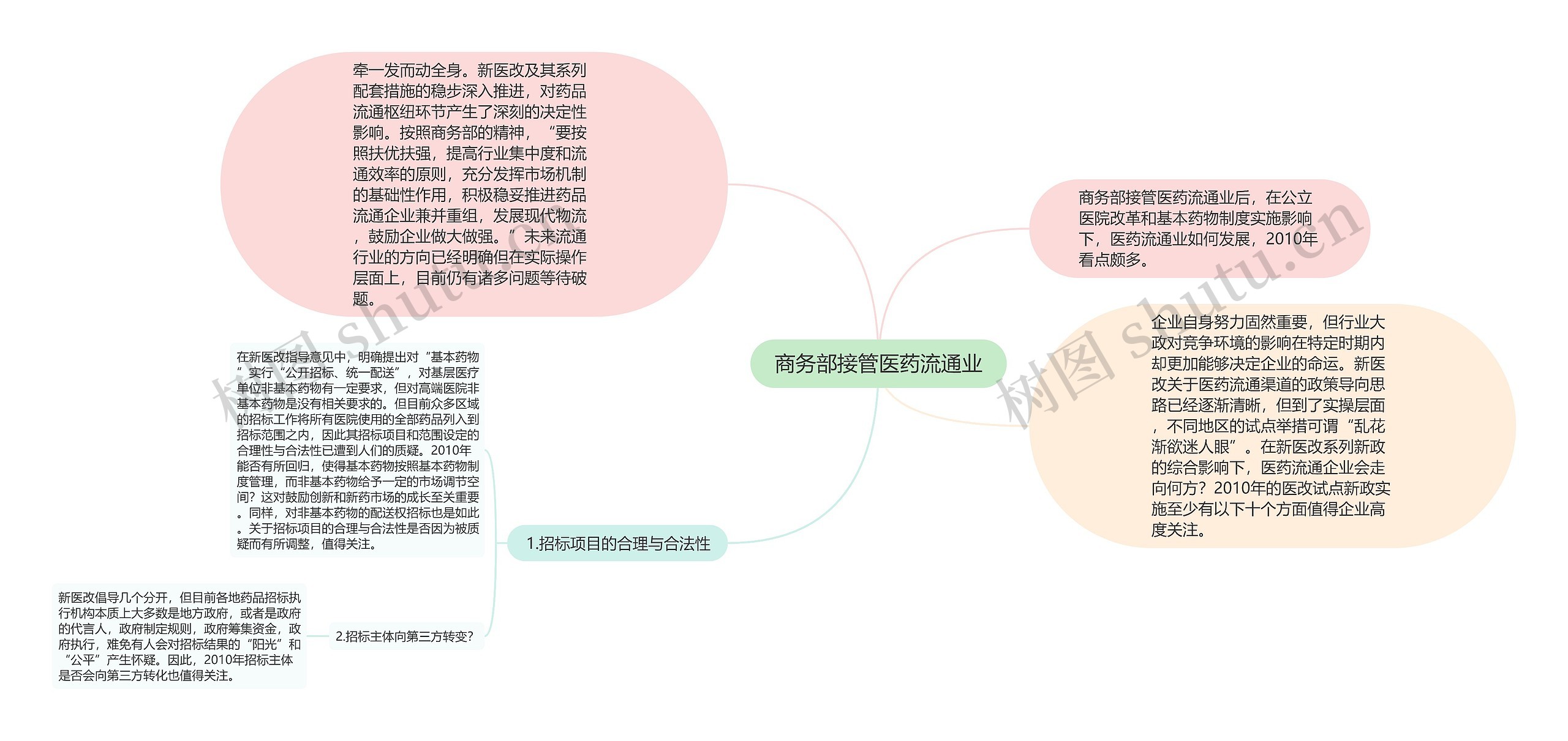 商务部接管医药流通业