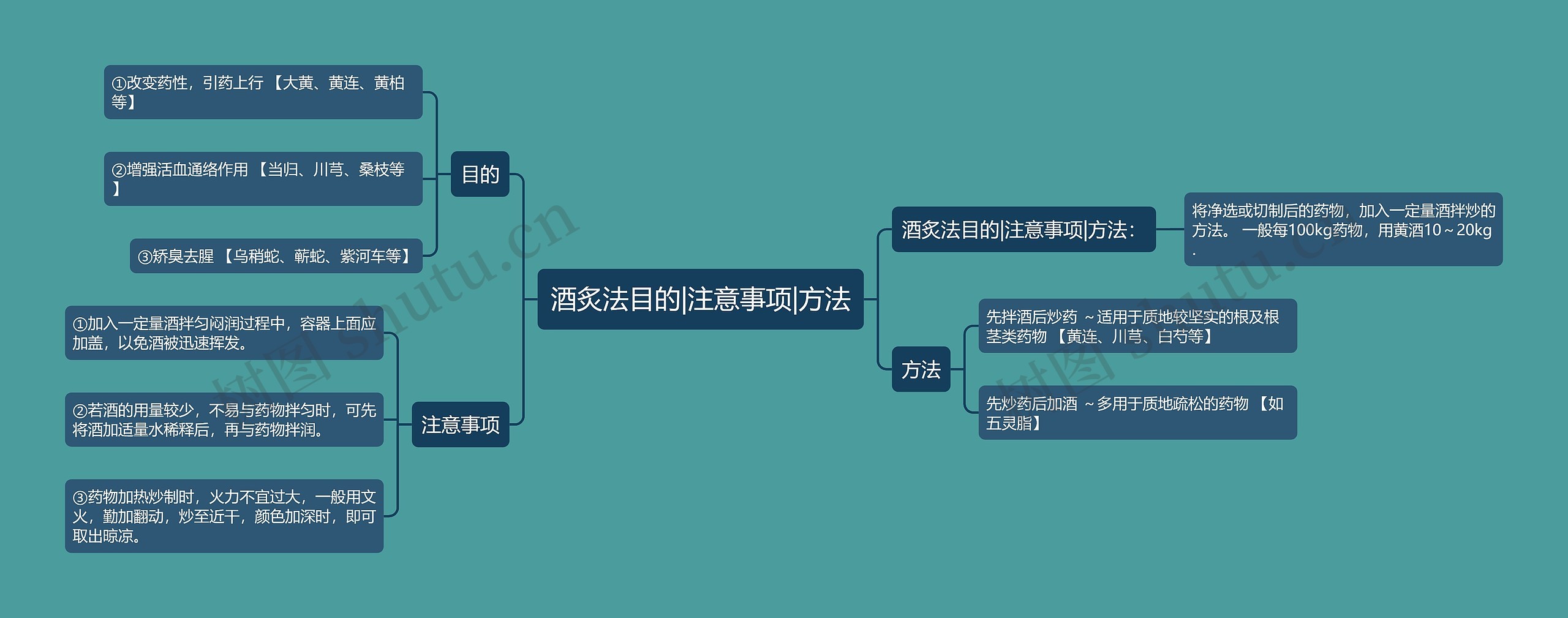 酒炙法目的|注意事项|方法