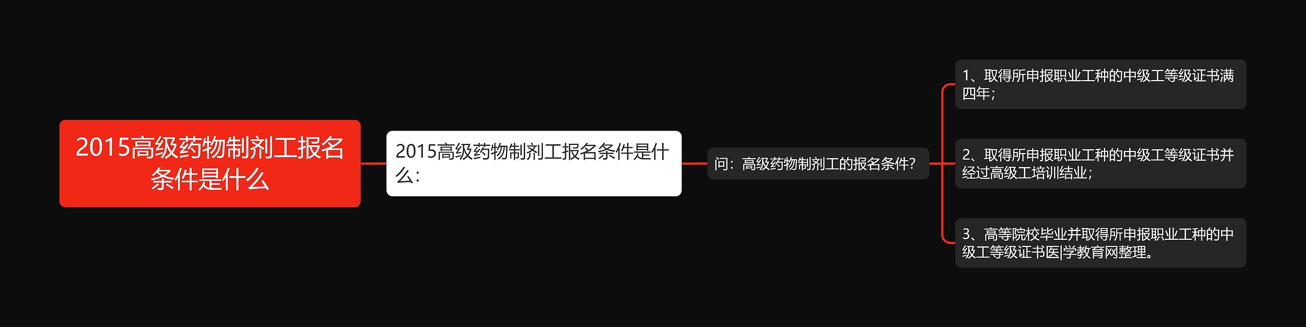 2015高级药物制剂工报名条件是什么 2015高级药物制剂工报名条件是什么