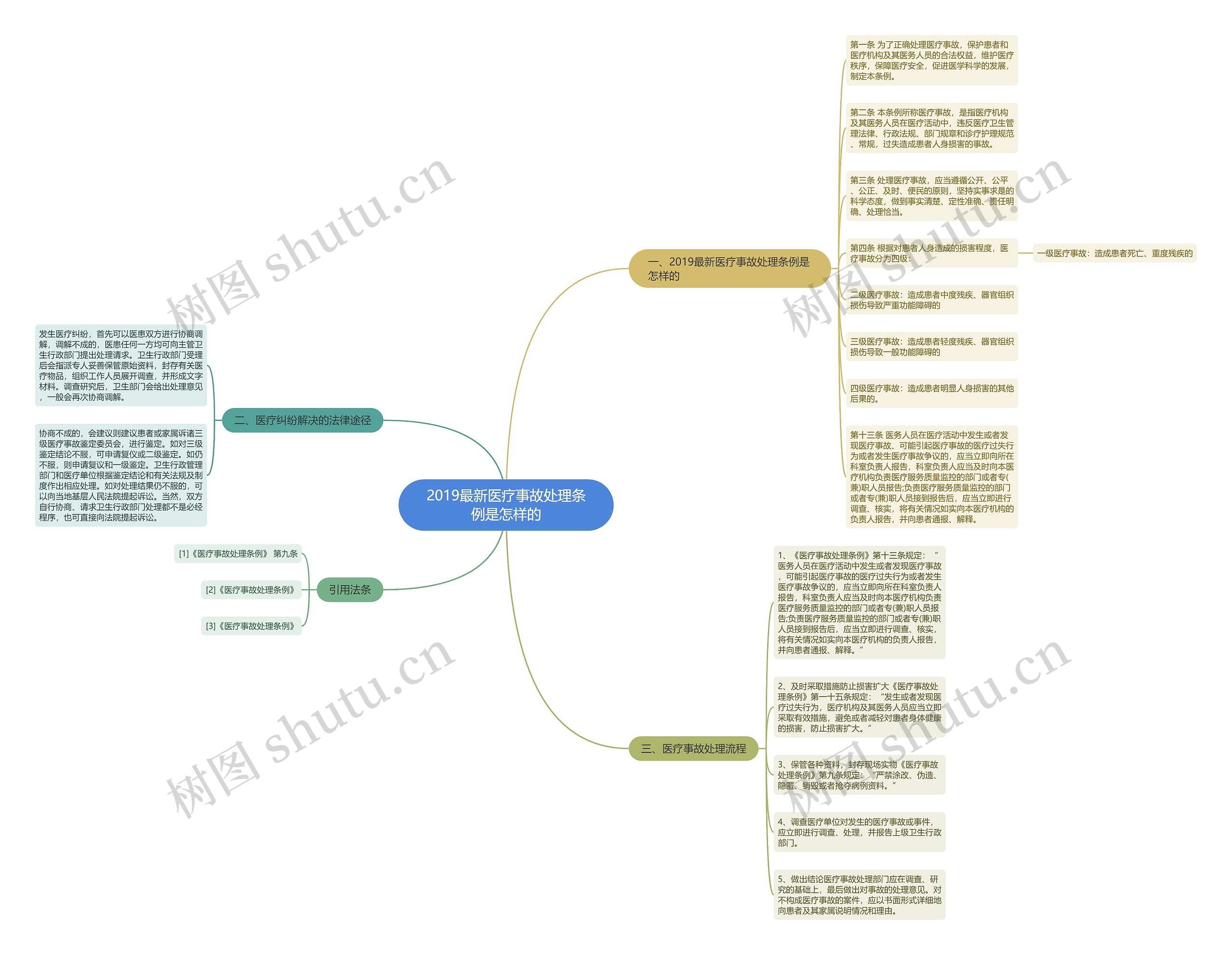 2019最新医疗事故处理条例是怎样的 2019最新医疗事故处理条例是怎样的