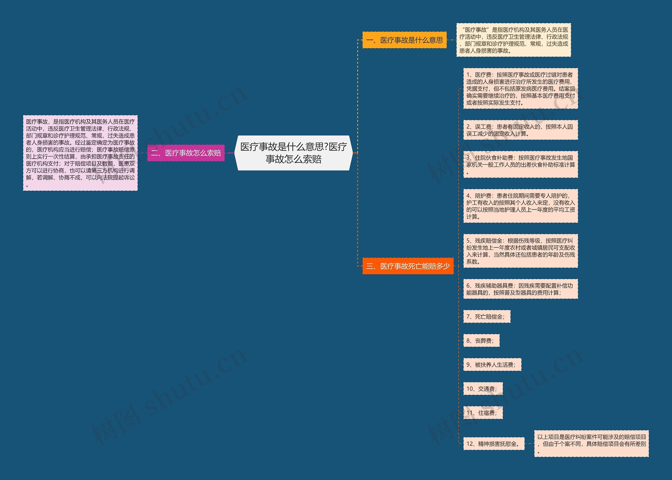医疗事故是什么意思?医疗事故怎么索赔 医疗事故是什么意思?医疗事故怎么索赔