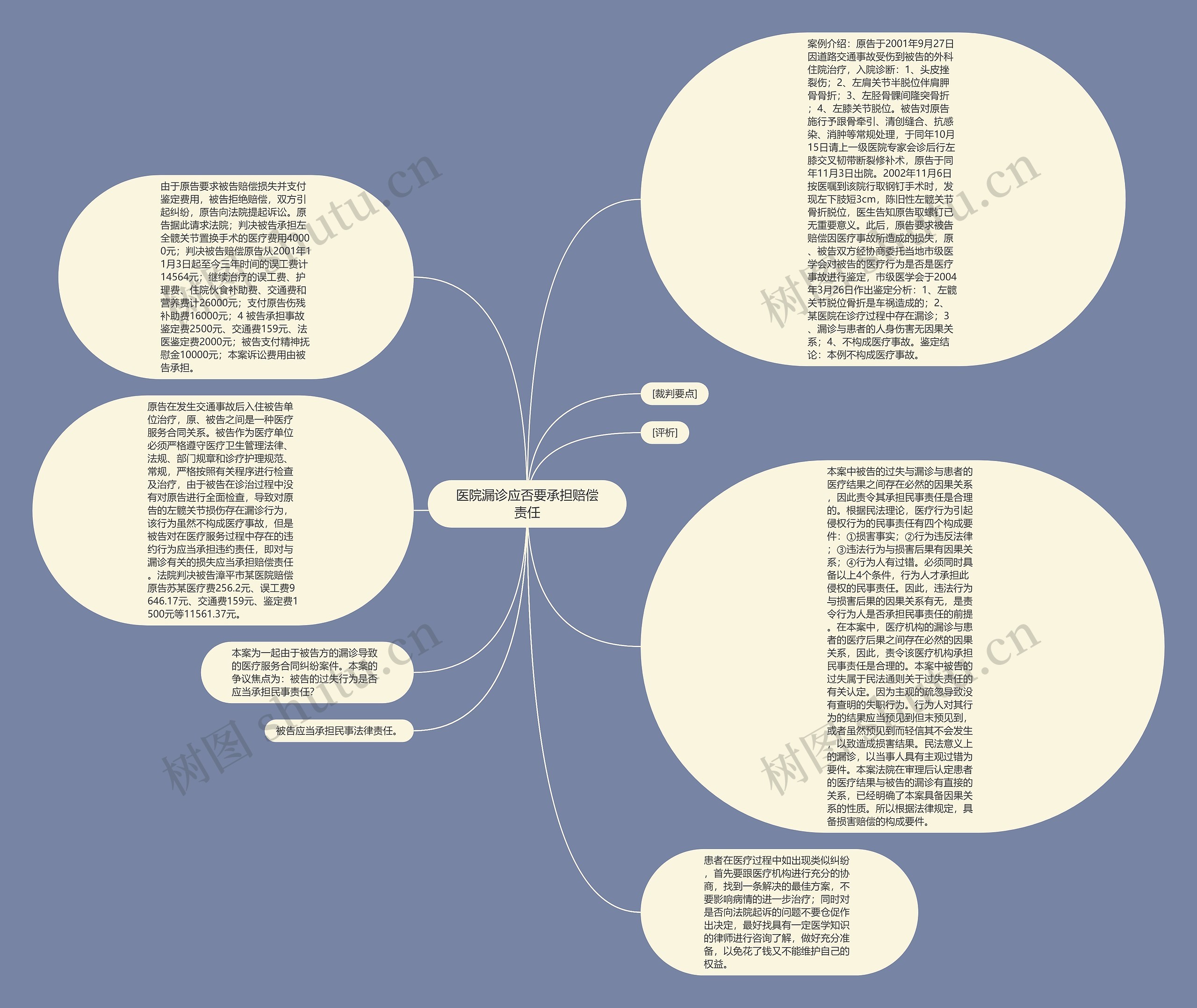 医院漏诊应否要承担赔偿责任思维导图