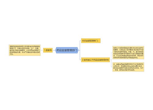 药品监督管理部门