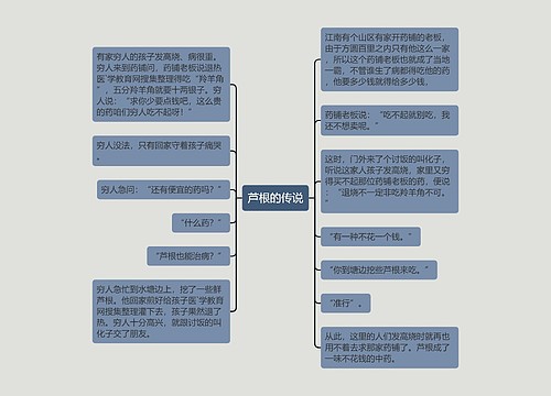 芦根的传说思维导图