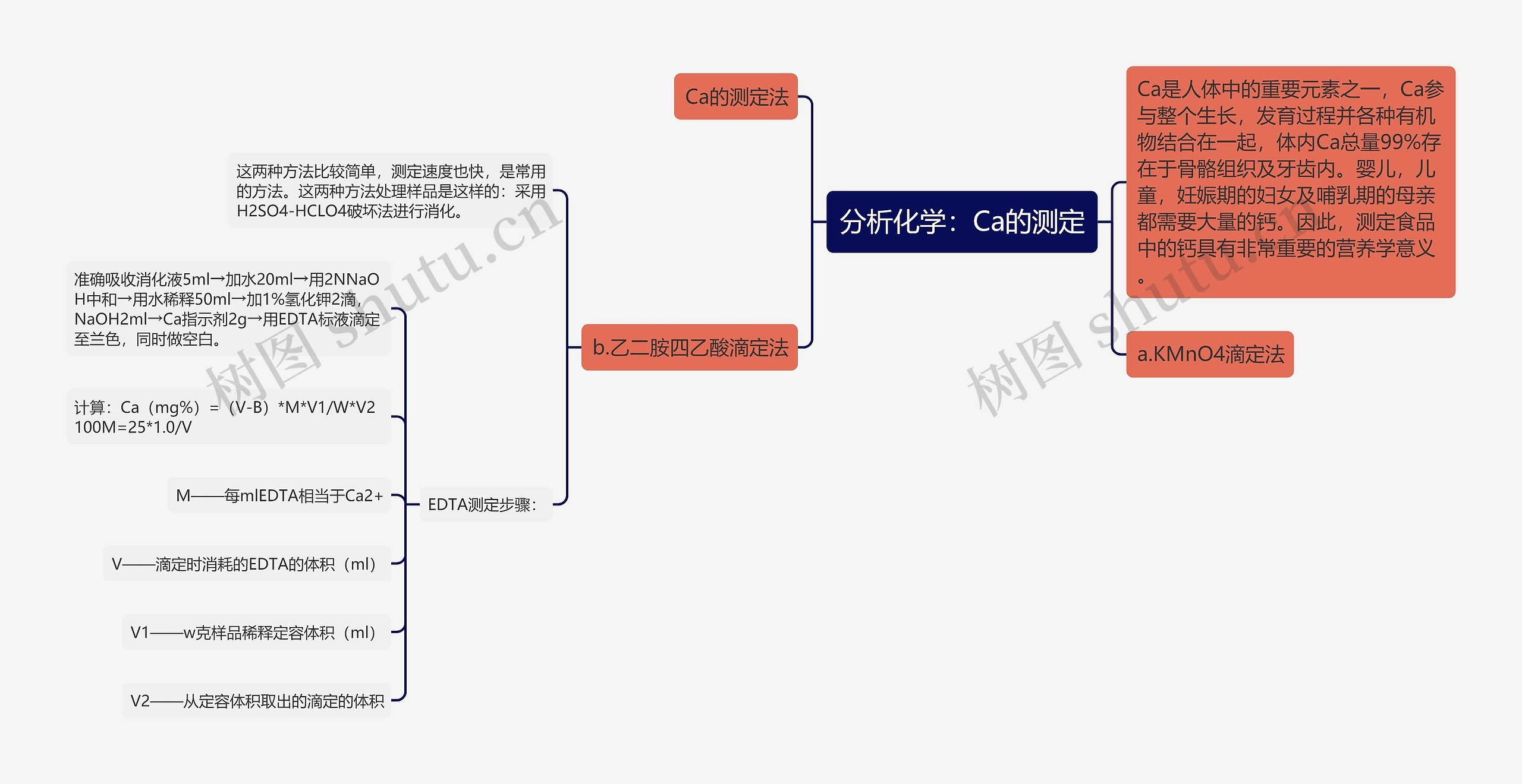 分析化学:Ca的测定 分析化学:Ca的测定
