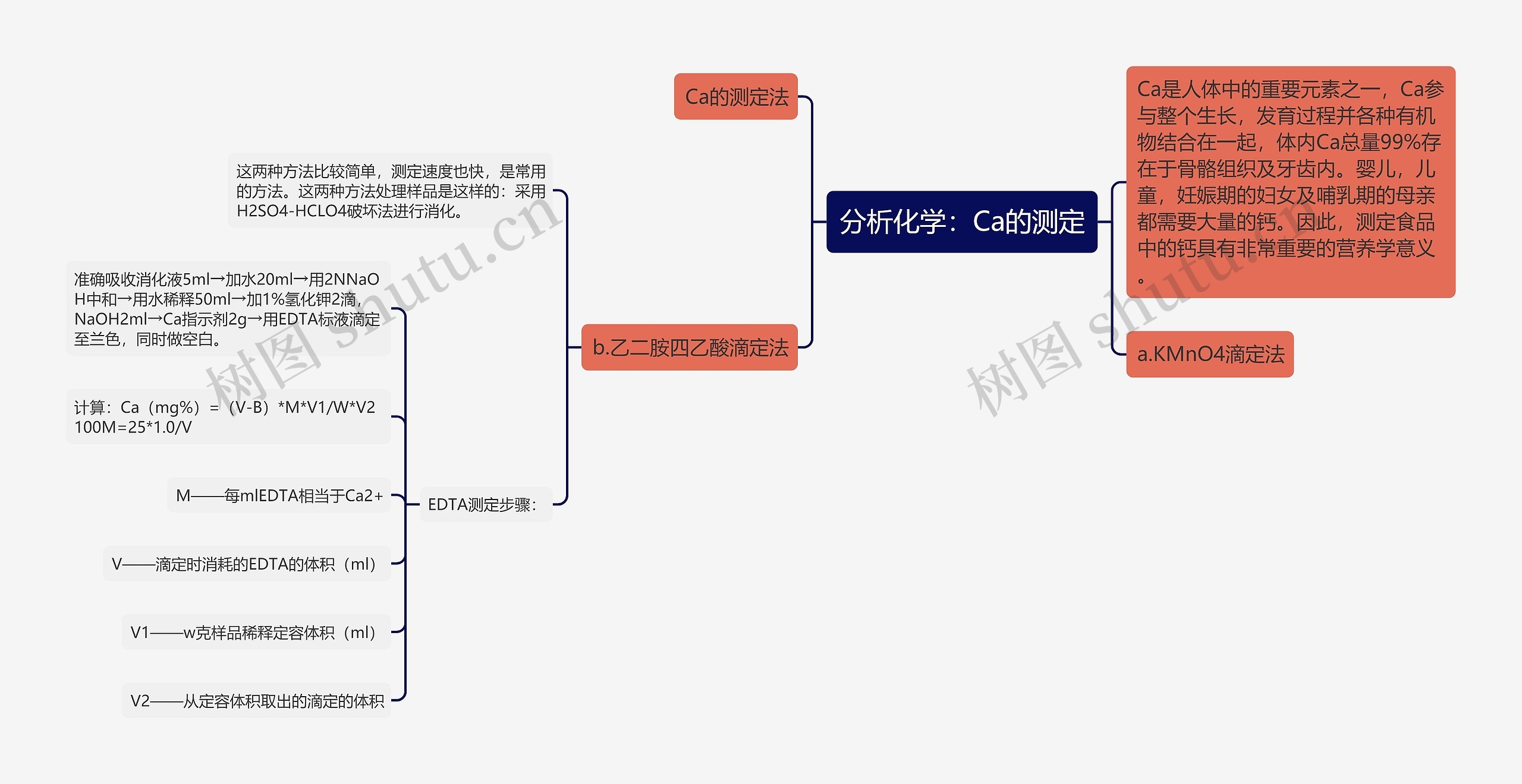 分析化学：Ca的测定思维导图