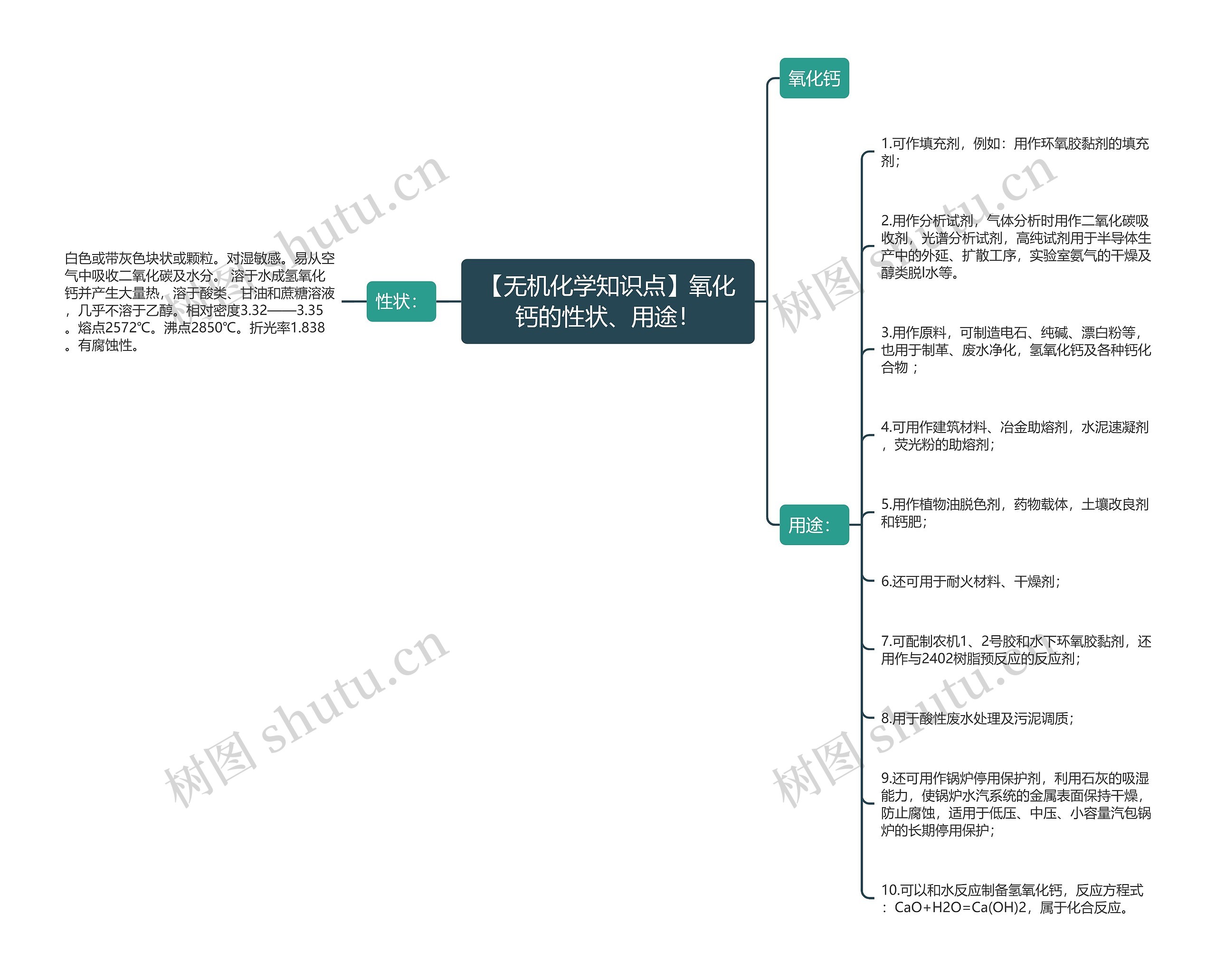 【无机化学知识点】氧化钙的性状、用途！思维导图