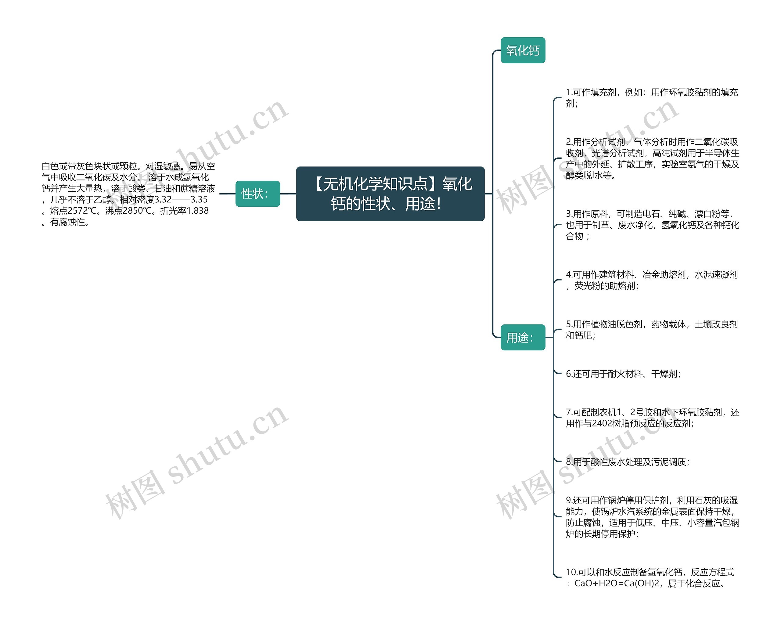 【无机化学知识点】氧化钙的性状、用途! 【无机化学知识点】氧化钙的性状、用途!