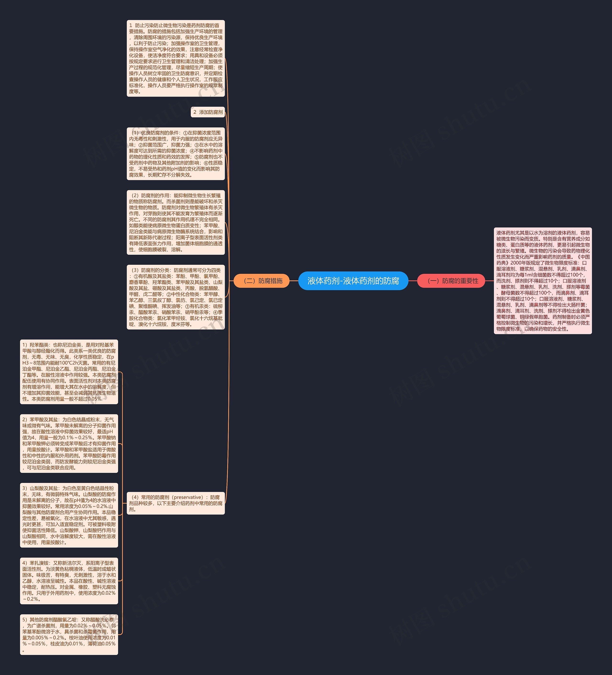 液体药剂-液体药剂的防腐思维导图