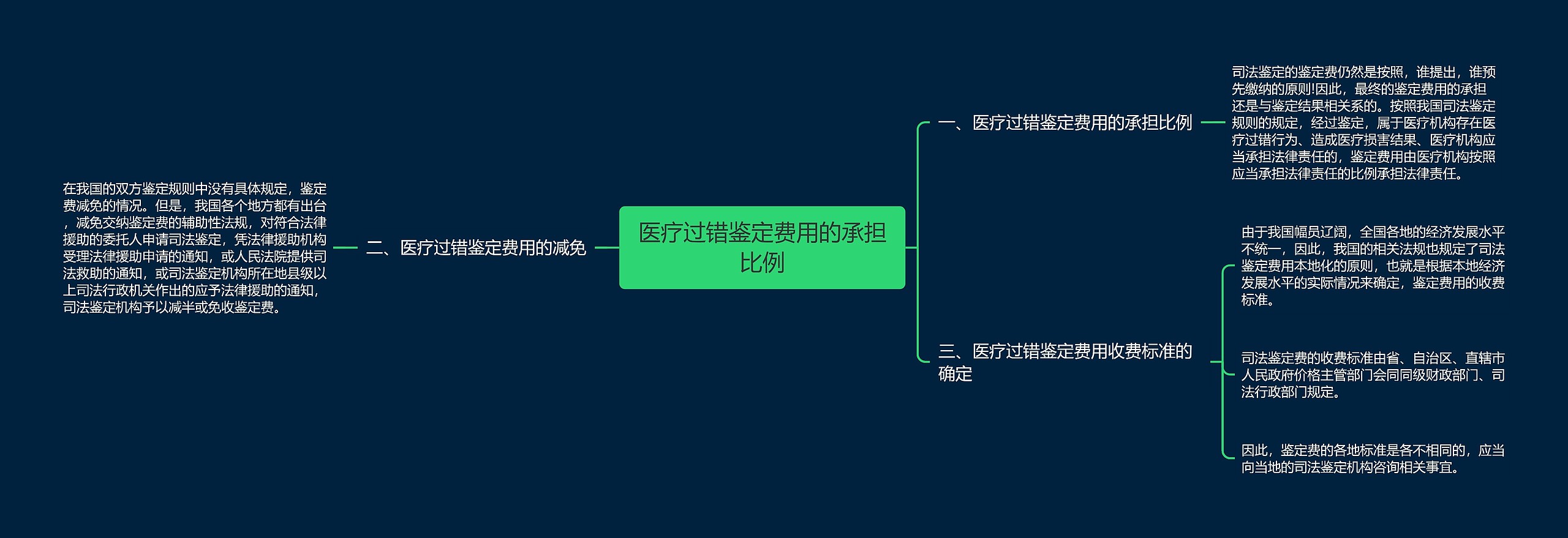 医疗过错鉴定费用的承担比例