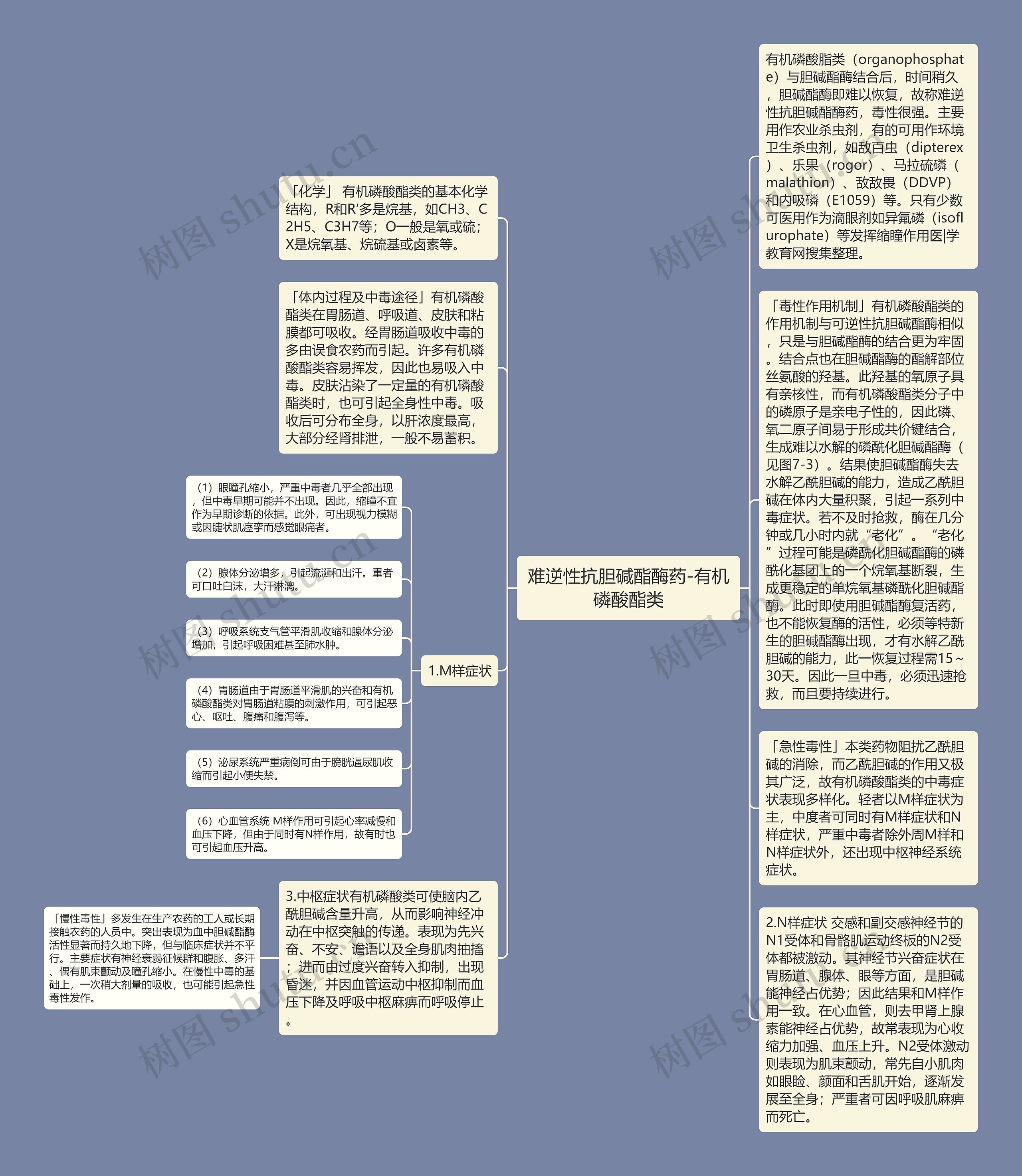 难逆性抗胆碱酯酶药-有机磷酸酯类思维导图