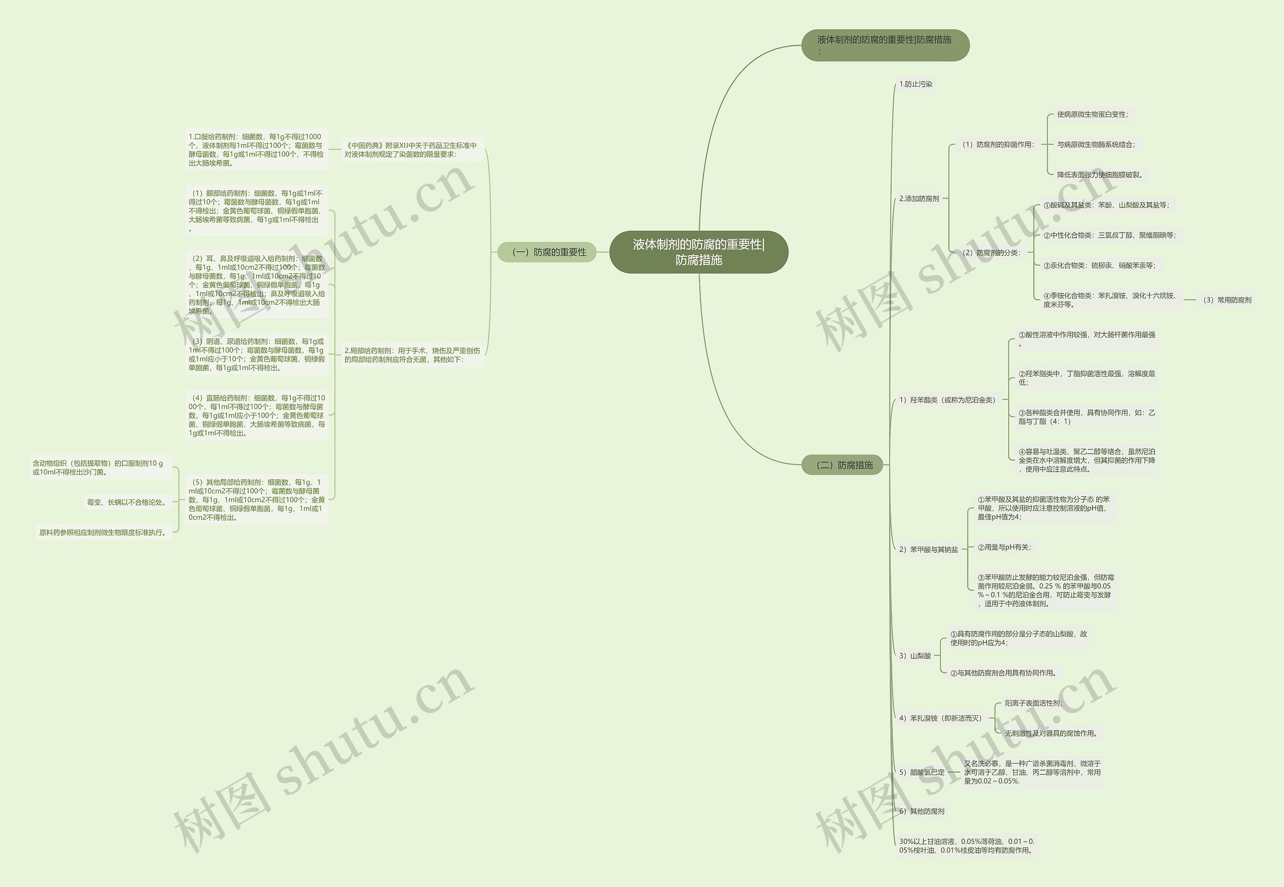 液体制剂的防腐的重要性|防腐措施 液体制剂的防腐的重要性|防腐措施
