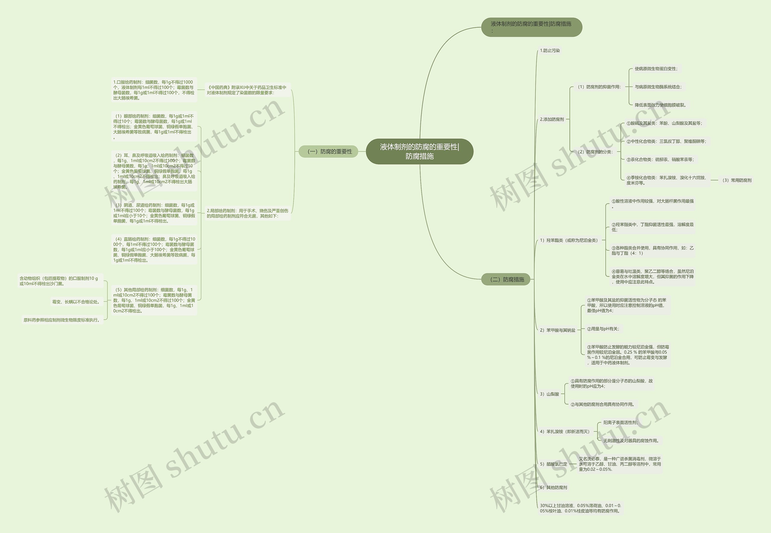 液体制剂的防腐的重要性|防腐措施思维导图