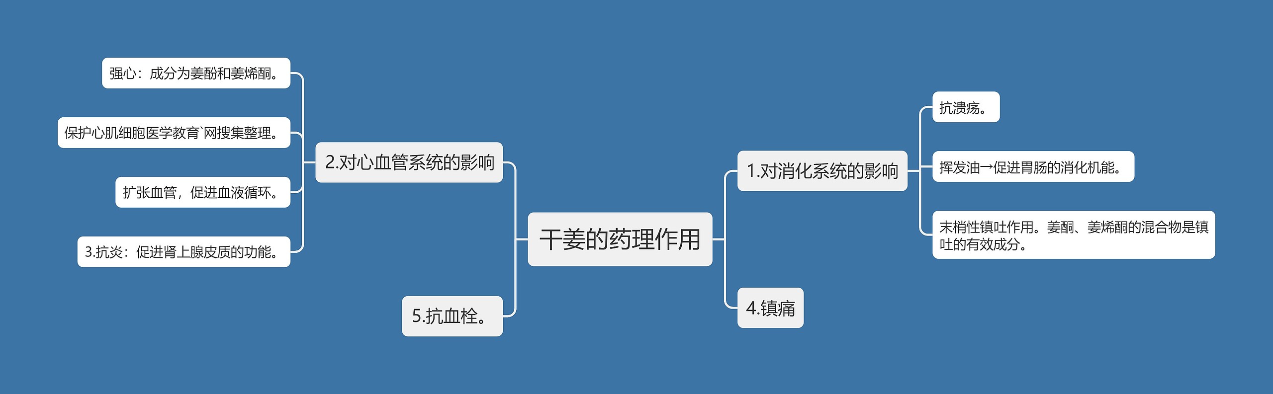 干姜的药理作用