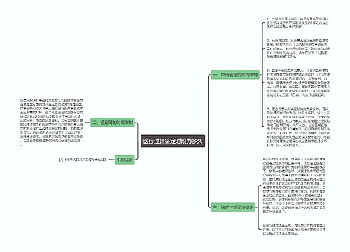 医疗过错鉴定时限为多久