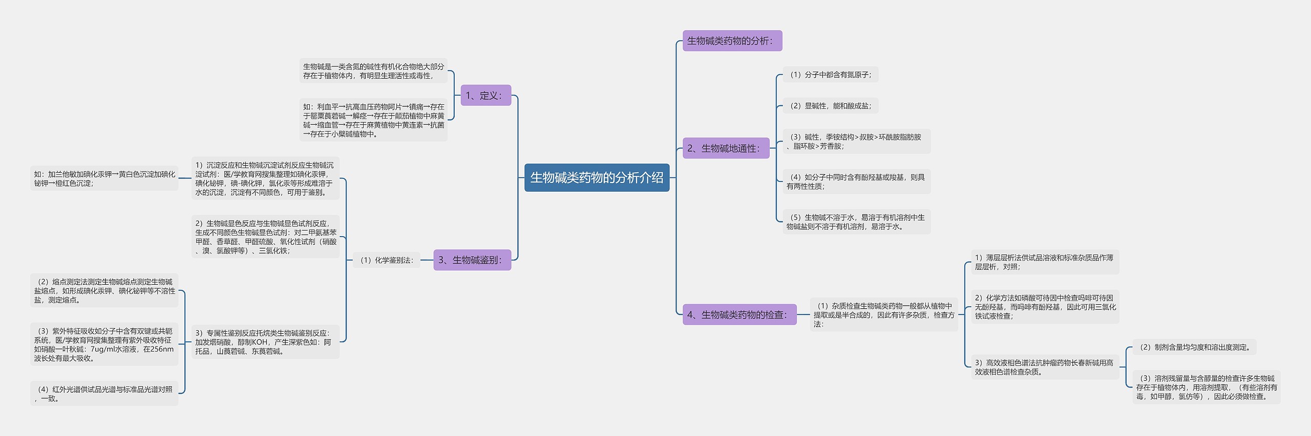 生物碱类药物的分析介绍思维导图