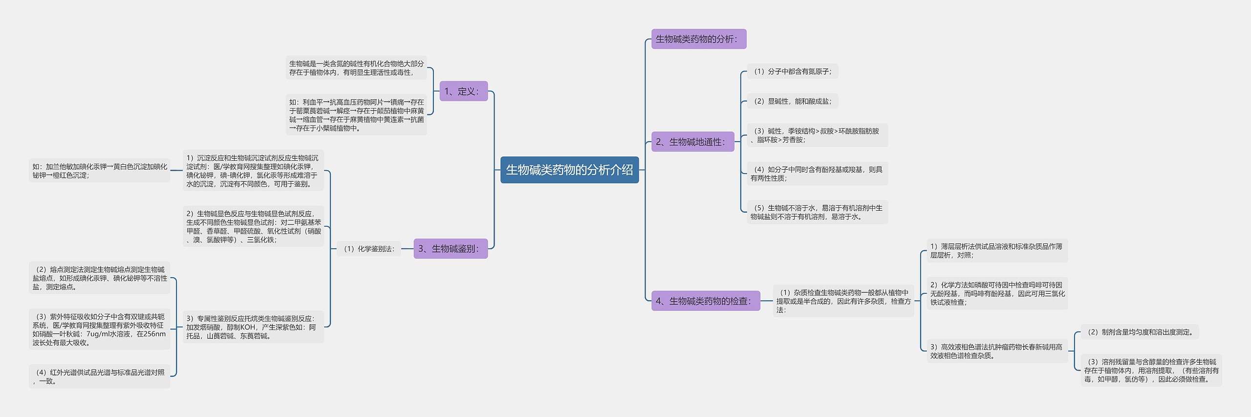 生物碱类药物的分析介绍 生物碱类药物的分析介绍
