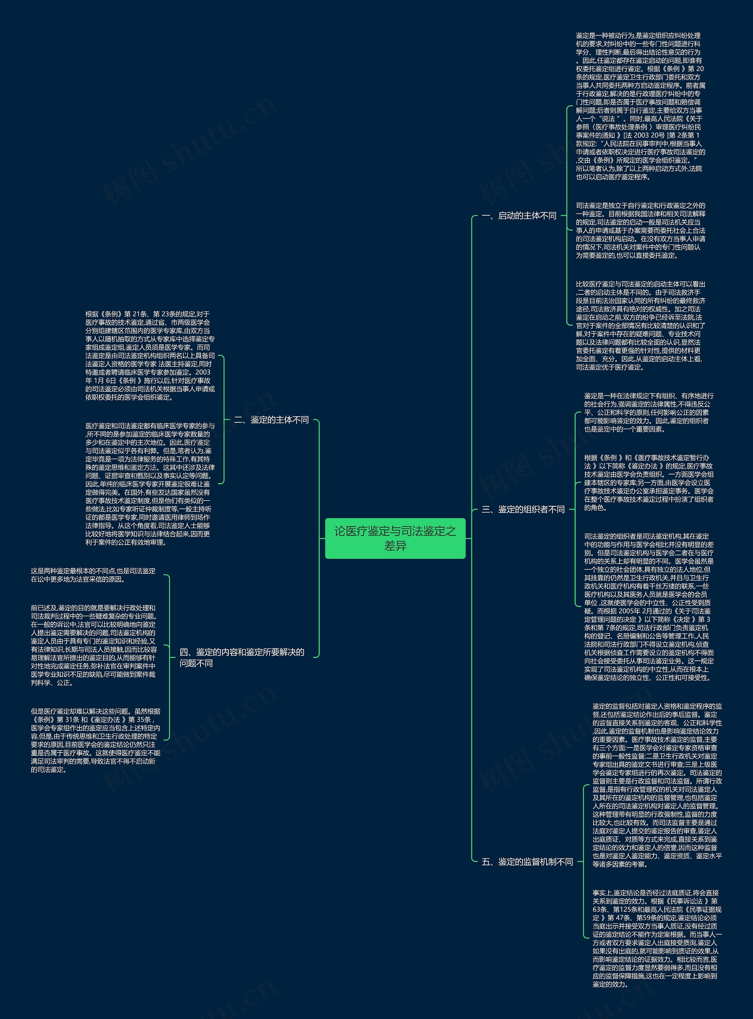 论医疗鉴定与司法鉴定之差异 论医疗鉴定与司法鉴定之差异