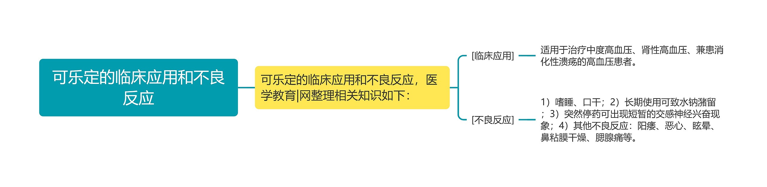 可乐定的临床应用和不良反应 可乐定的临床应用和不良反应