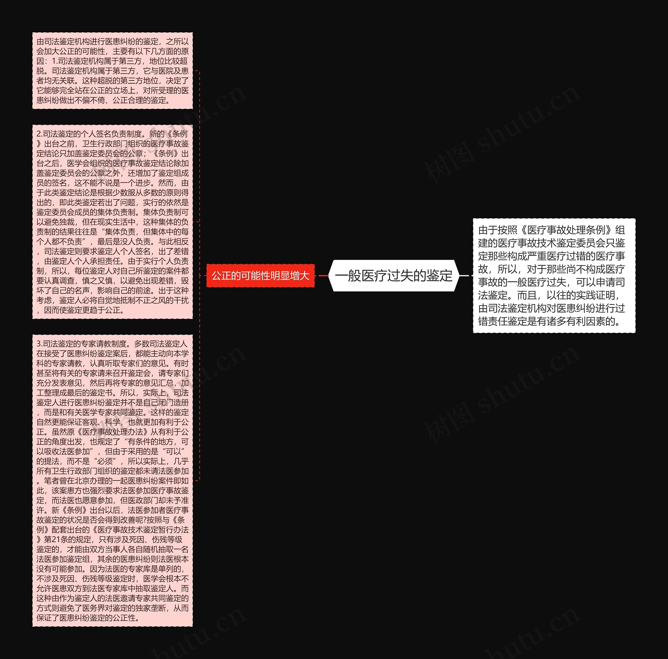 一般医疗过失的鉴定思维导图