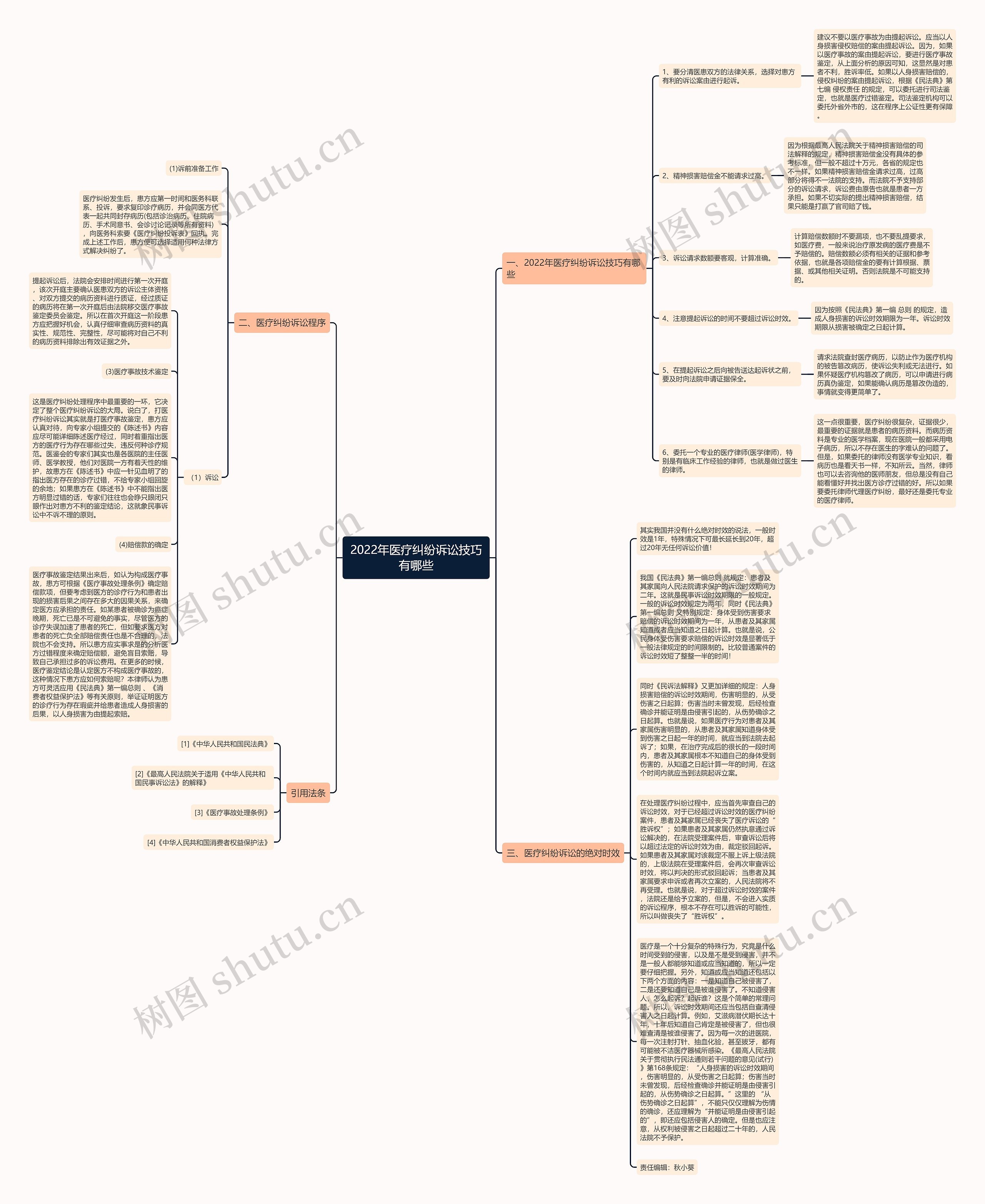 2022年医疗纠纷诉讼技巧有哪些