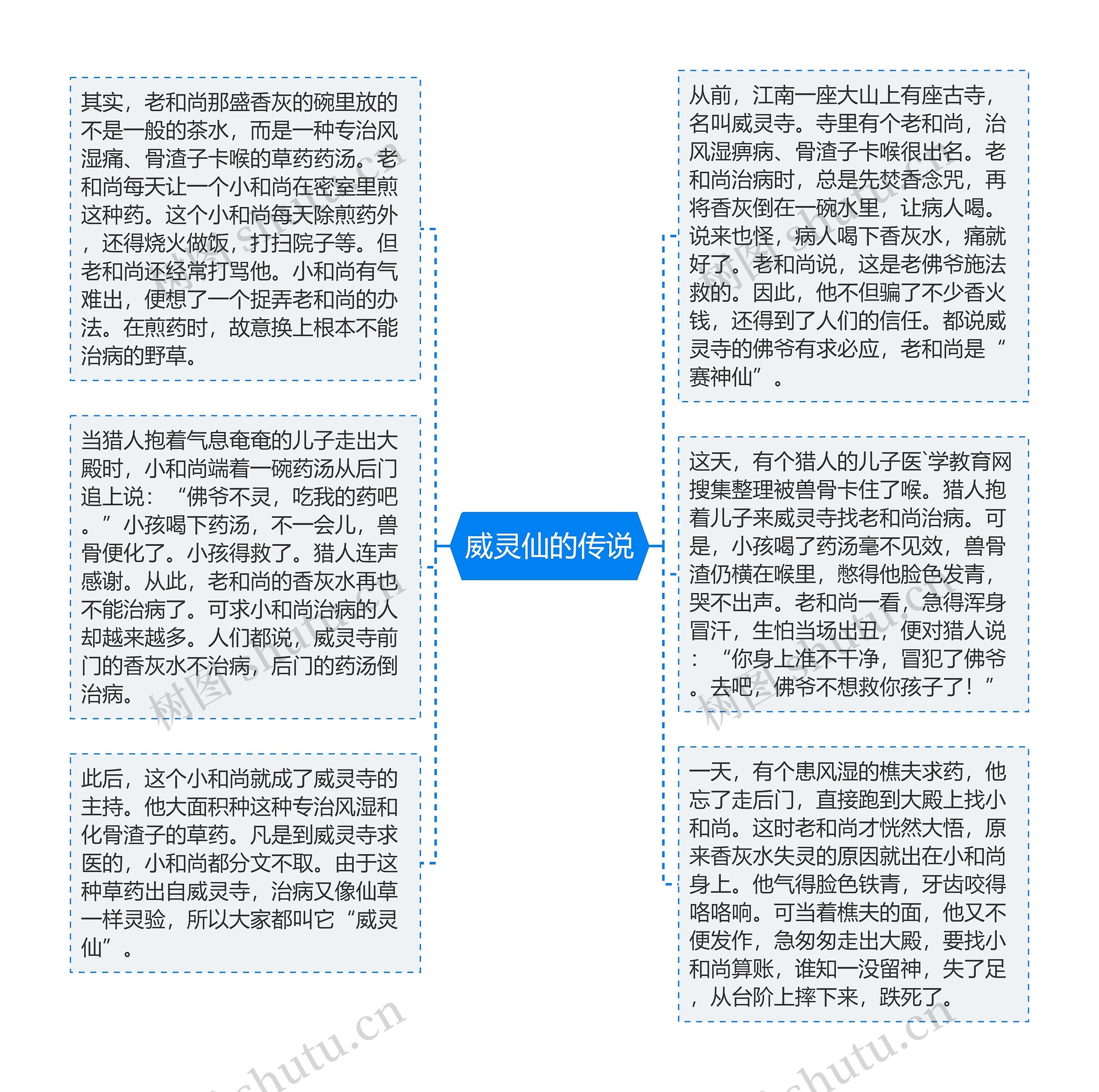 威灵仙的传说