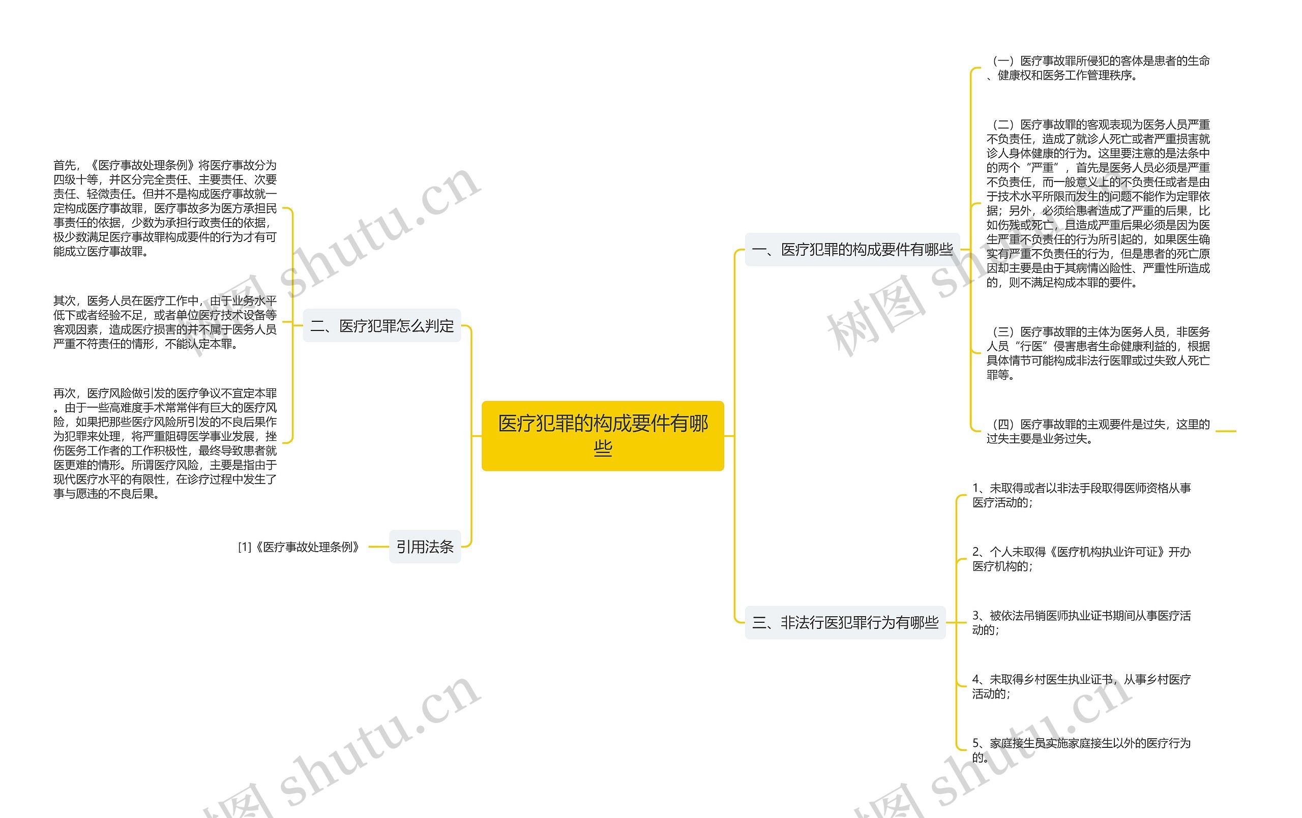 医疗犯罪的构成要件有哪些 医疗犯罪的构成要件有哪些