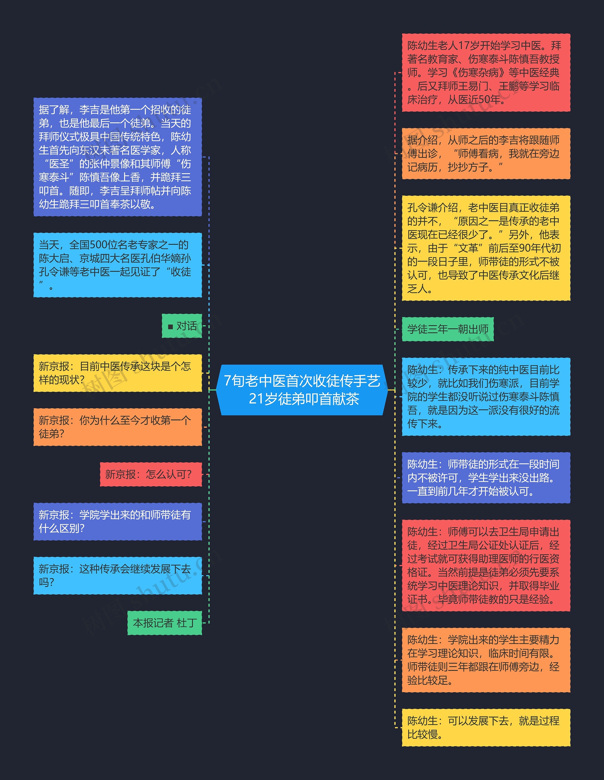 7旬老中医首次收徒传手艺 21岁徒弟叩首献茶