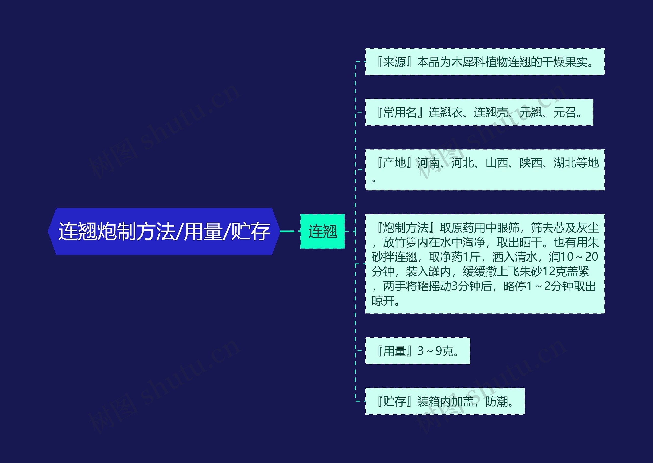 连翘炮制方法/用量/贮存 连翘炮制方法/用量/贮存