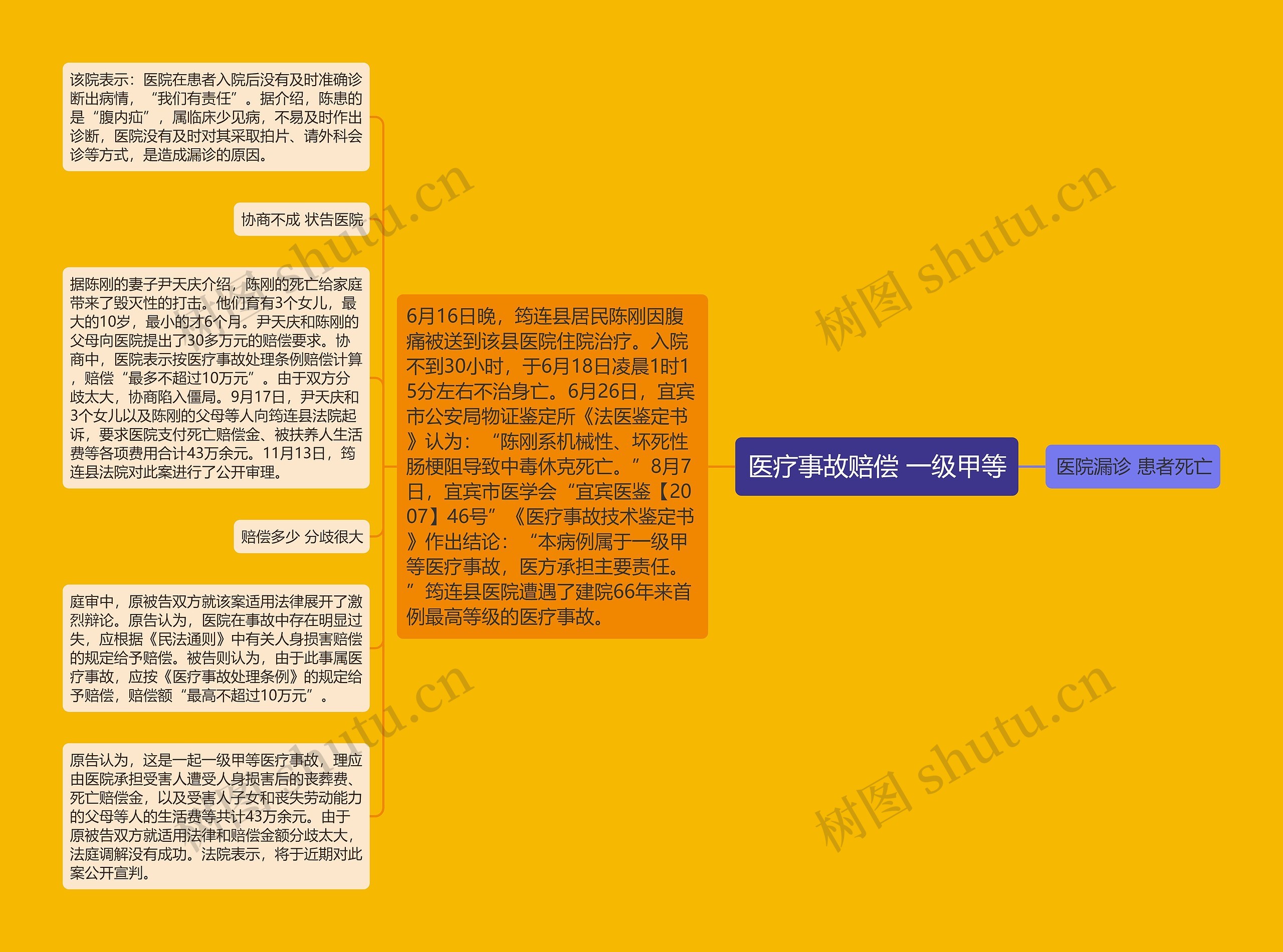 医疗事故赔偿 一级甲等 医疗事故赔偿 一级甲等