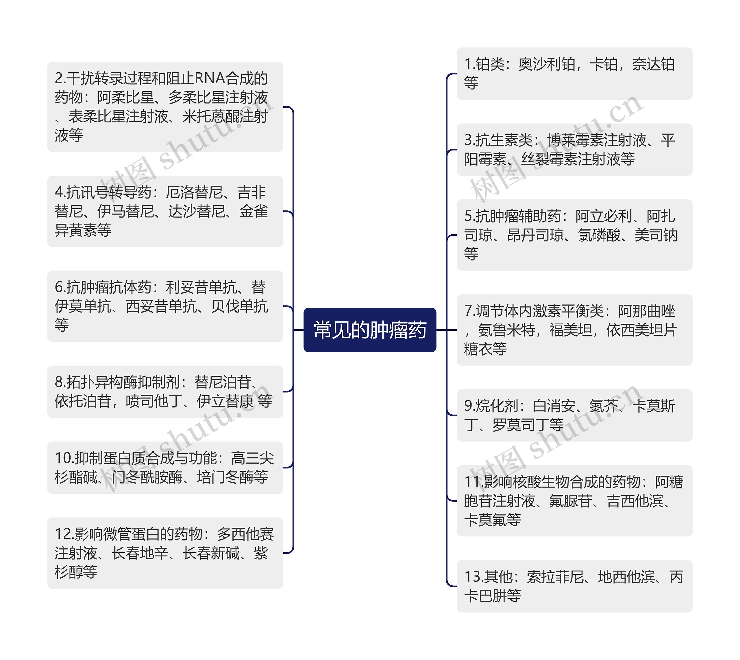 常见的肿瘤药