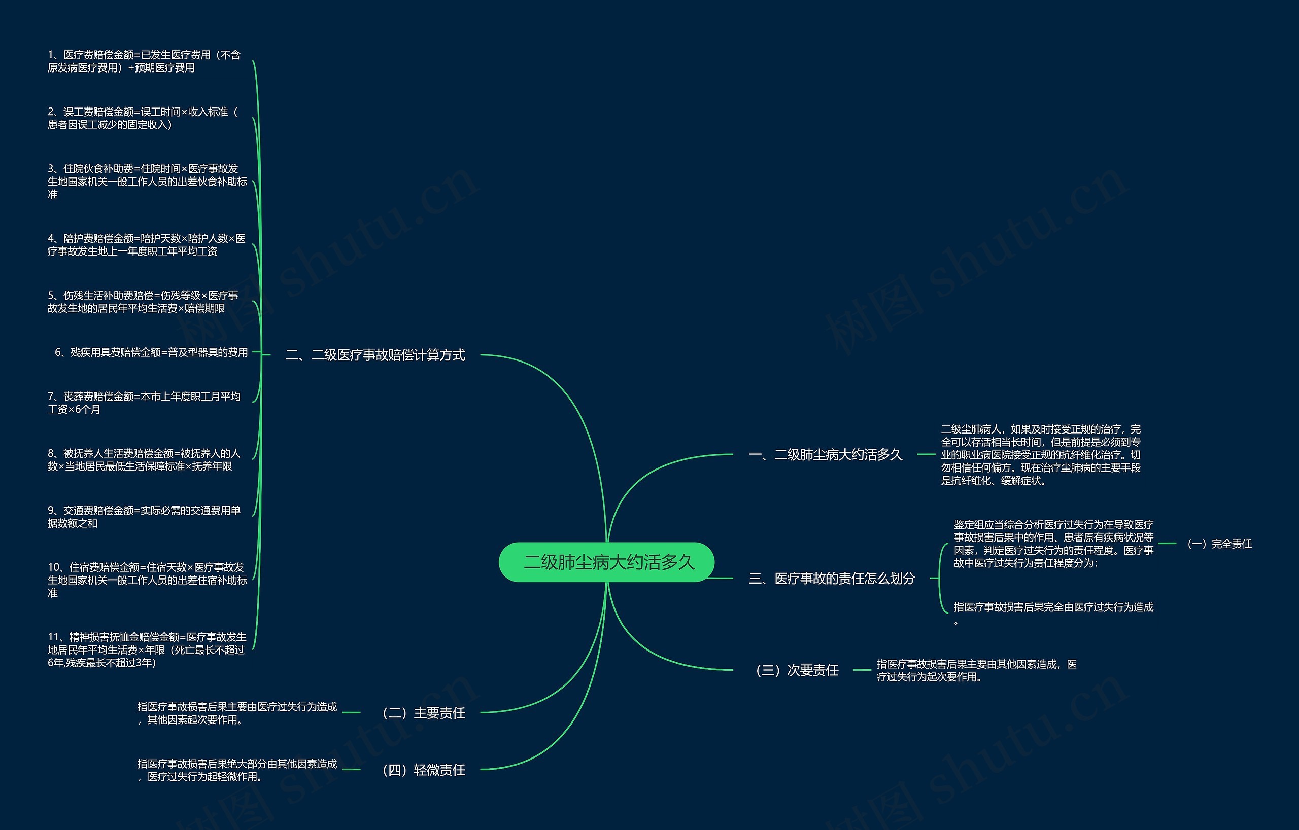 二级肺尘病大约活多久  二级肺尘病大约活多久