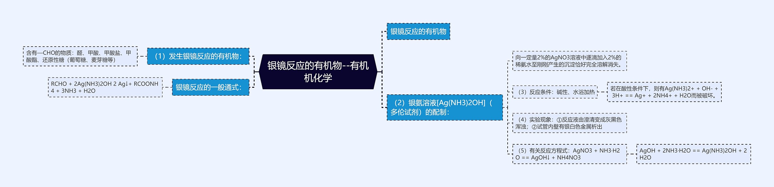 银镜反应的有机物--有机机化学 银镜反应的有机物--有机机化学