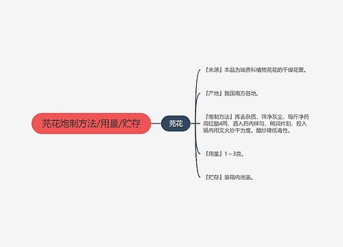 芫花炮制方法/用量/贮存