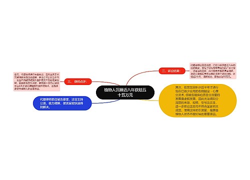 植物人沉睡近八年获赔五十五万元