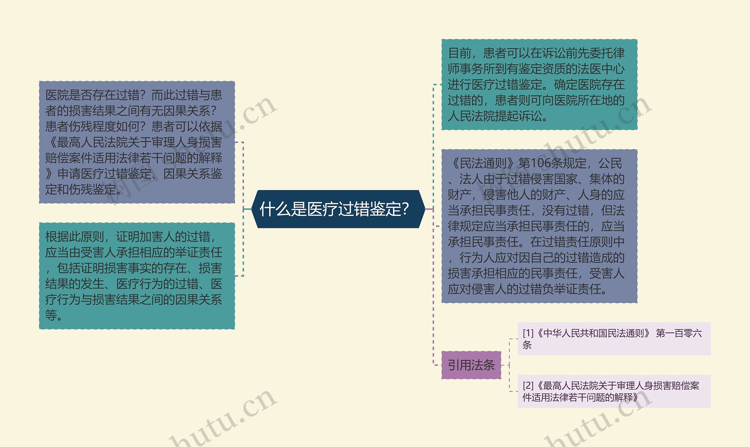 什么是医疗过错鉴定？