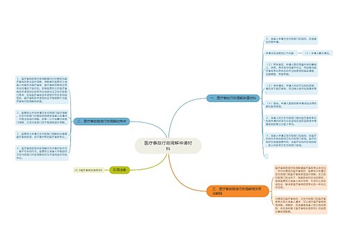 医疗事故行政调解申请材料