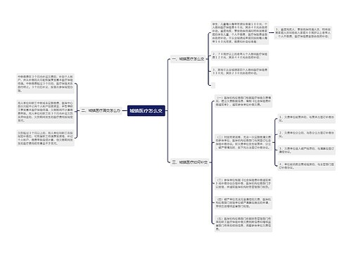 城镇医疗怎么交