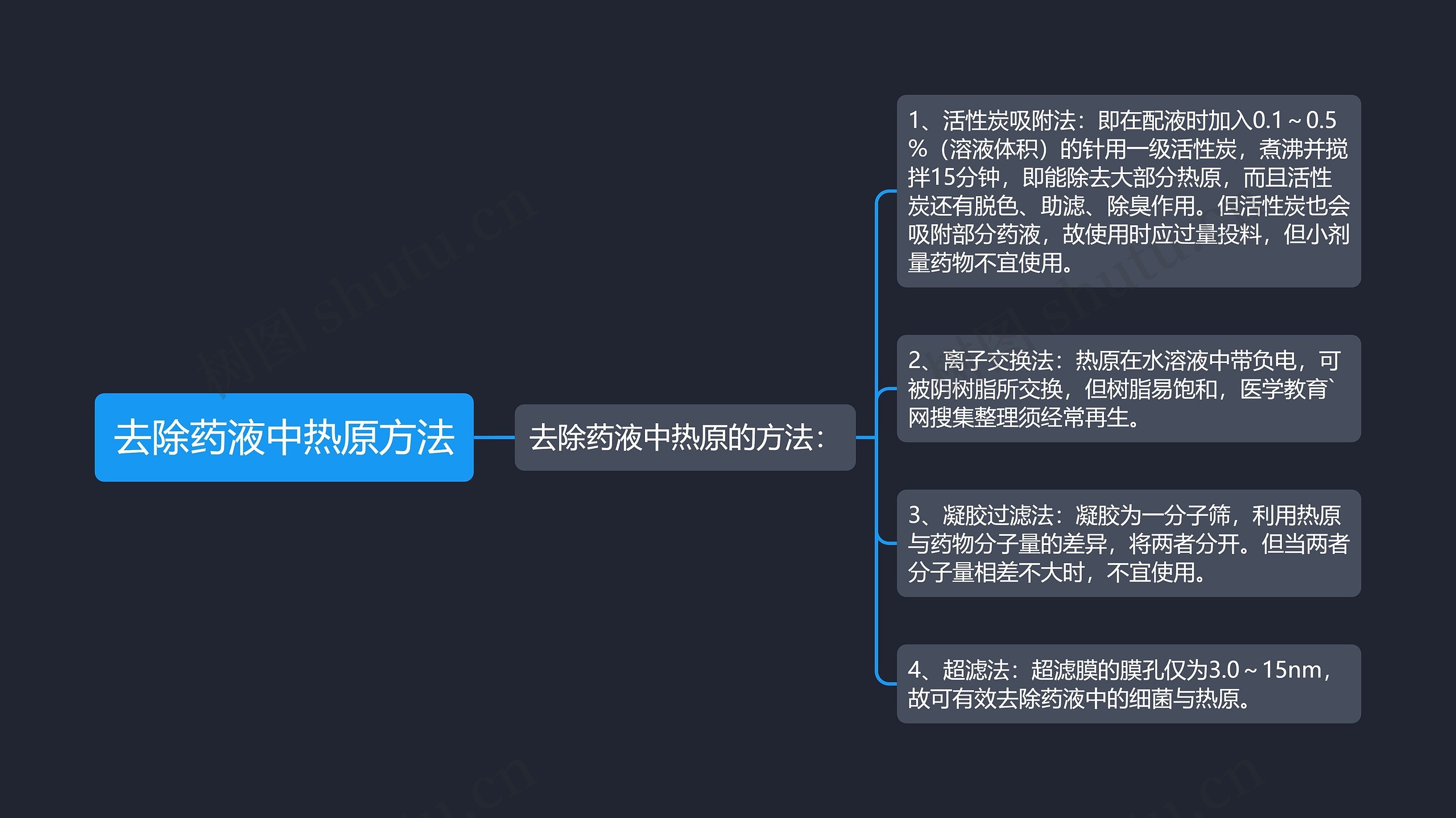 去除药液中热原方法 去除药液中热原方法