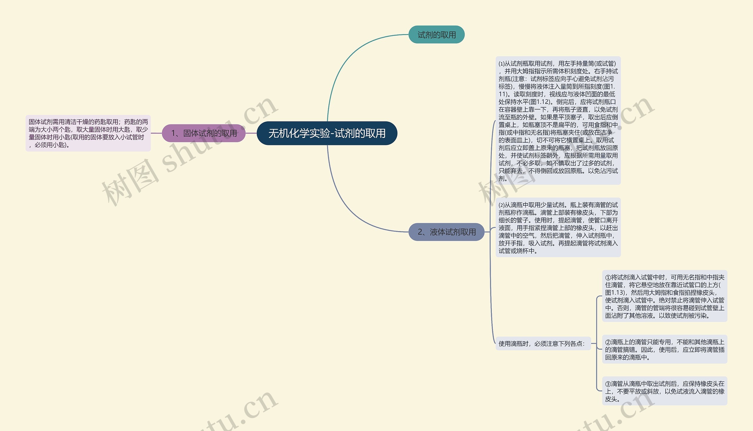 无机化学实验-试剂的取用思维导图